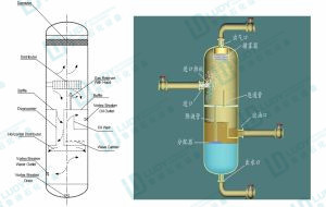 泰国客户订购三相立式分离器和节流管汇