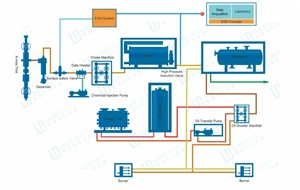 采气井口装置都有哪些？一整套系统是如何运行的