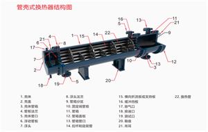 江苏鲁迪正在为客户设计壳管式热交换器