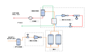 火炬气NGL回收解决方案